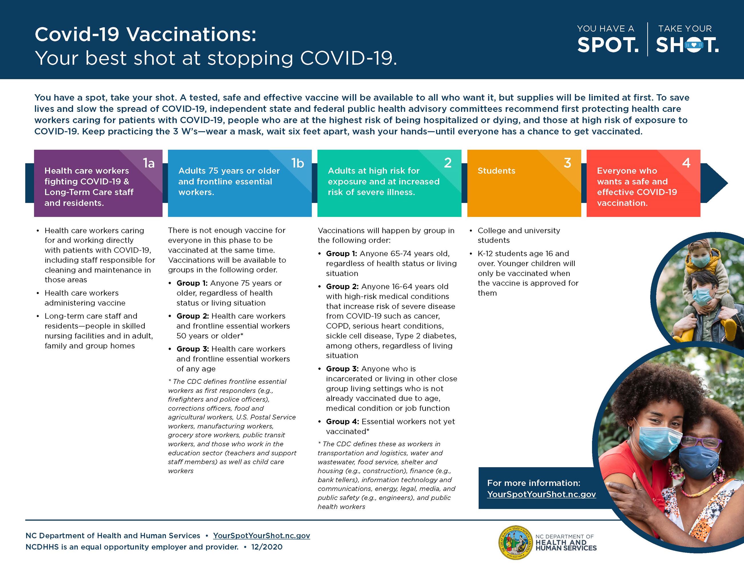 NCDHHS-Vaccine-Infographic