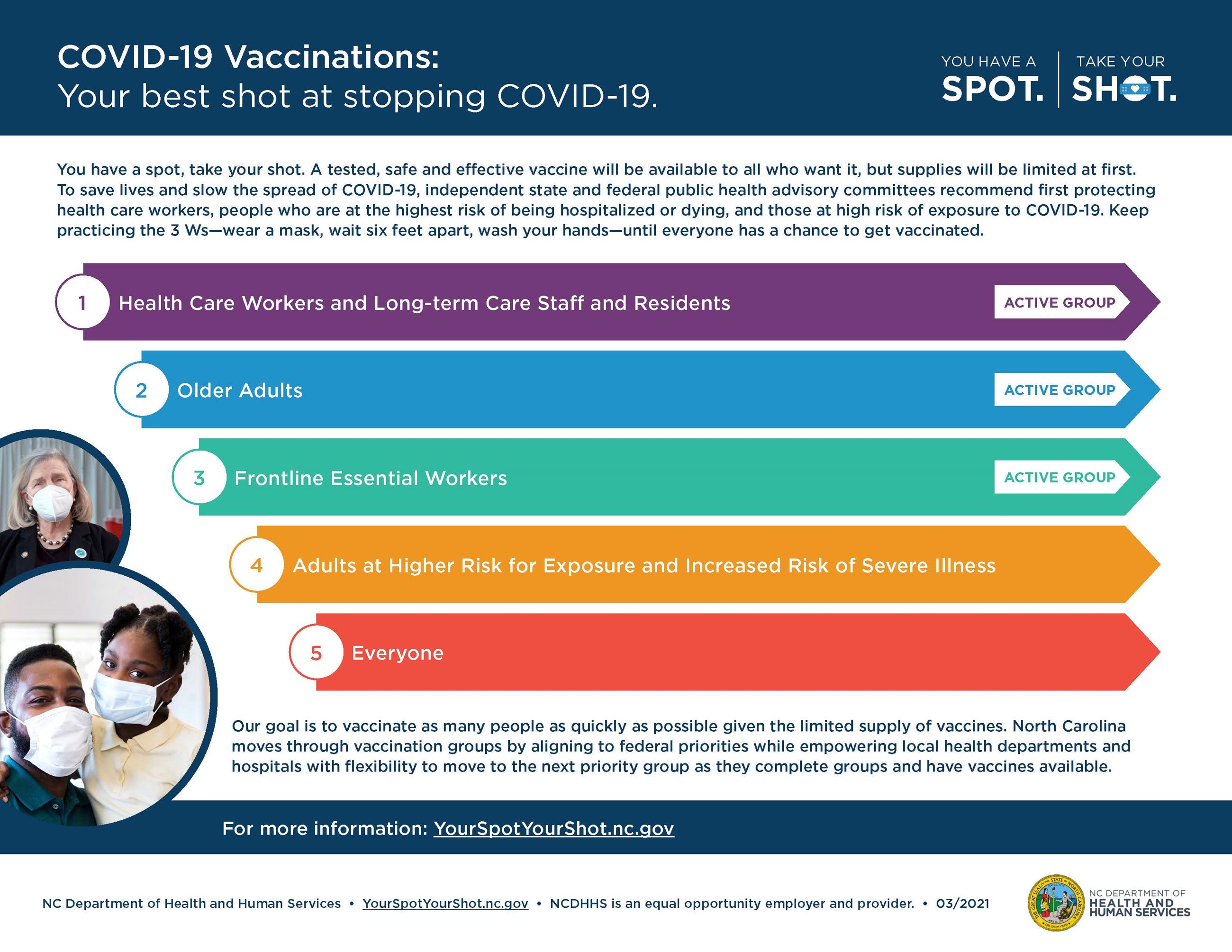 2021-01-14 NCDHHS-Vaccine-Infographic