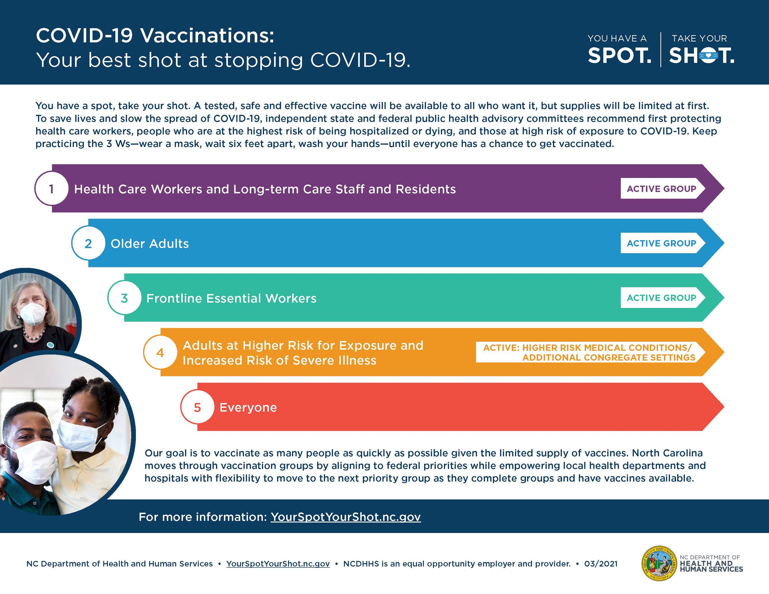 2021-03-09 NCDHHS Vaccine Prioritization Infographic_Group4_030921